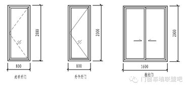 门窗技术员培训教材完整版 请认真看完 收藏